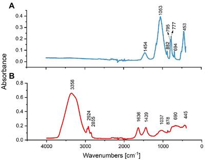 Effect of deposit chemistry on microbial community structure and activity: Implications for under-deposit microbial corrosion